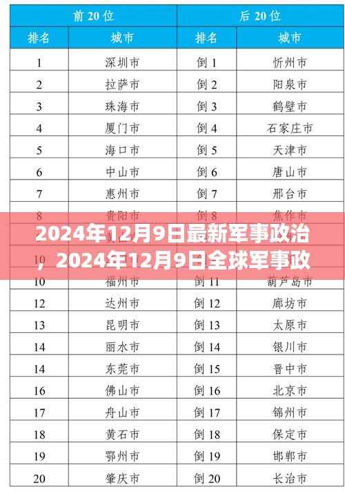 全球军事政治格局新动态与趋势分析,聚焦2024年12月9日