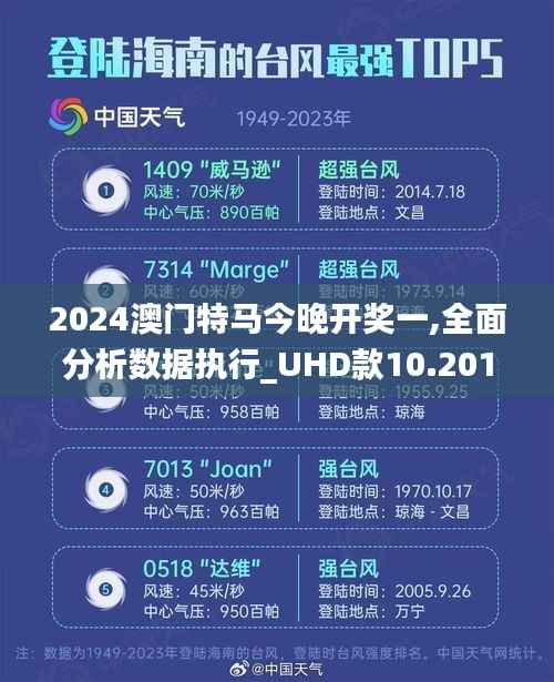 2024澳门特马今晚开奖一,全面分析数据执行_UHD款10.201