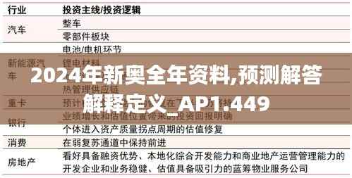 2024年新奥全年资料,预测解答解释定义_AP1.449