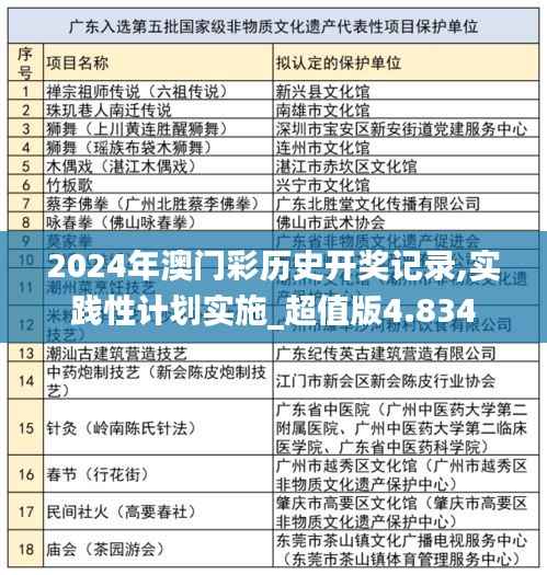 2024年澳门彩历史开奖记录,实践性计划实施_超值版4.834