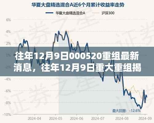 揭秘往年12月9日重大重组,最新消息与深度解析