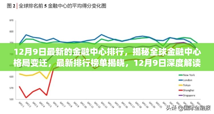 全球金融中心最新排行揭晓，深度解读变迁与排行榜单内幕（12月9日更新）