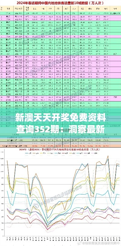 新澳天天开奖免费资料查询352期:洞察最新的开奖趋势与号码走势