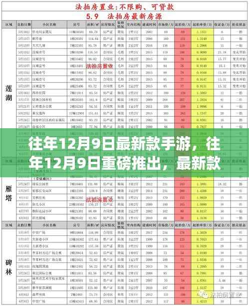 往年12月9日手游新品潮流深度解析与趋势展望