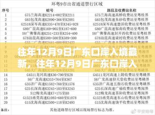 往年12月9日广东口岸入境概况及最新分析