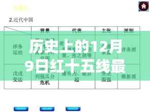 揭秘历史上的红十五线最新改造进展，揭秘红十五线改造信息揭秘日（十二月九日）的最新进展