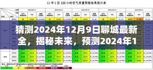 揭秘未来，预测聊城新面貌在2024年12月9日的展现