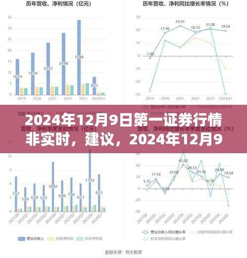 2024年12月9日第一证券行情概览及非实时市场分析与预测