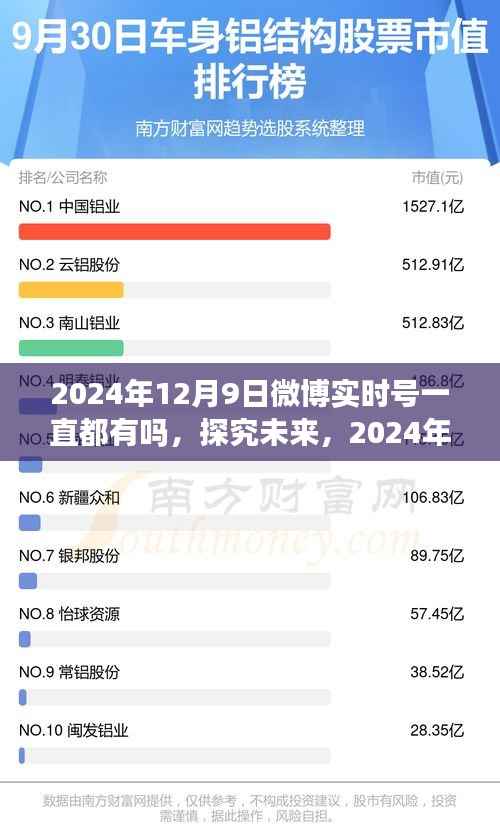 探究未来微博实时号的发展，未来微博实时号持续活跃之路展望至2024年12月9日