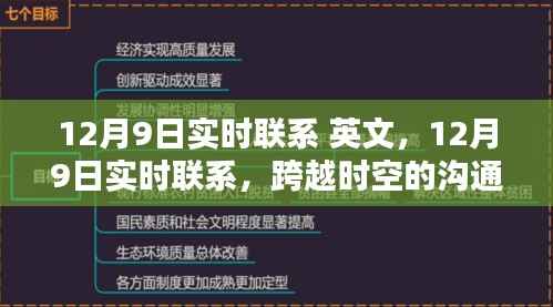 12月9日实时联系，跨越时空的沟通革命启动