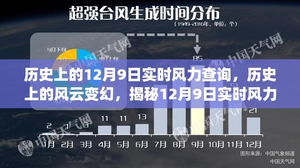 揭秘历史风云变幻,12月9日实时风力记录查询