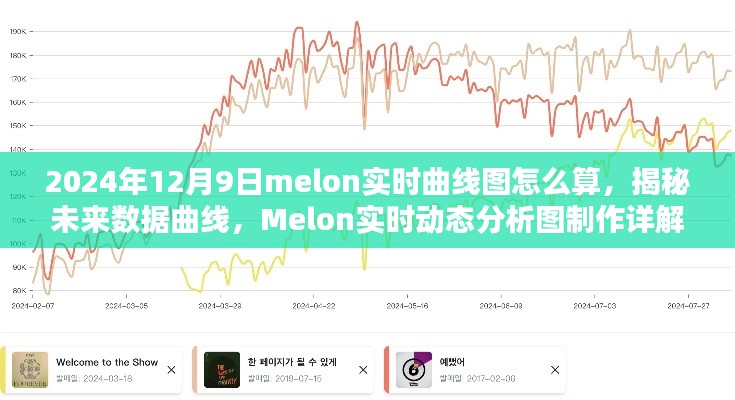揭秘Melon实时曲线图计算,未来数据曲线分析与动态分析图制作详解(以2024年12月9日为例)