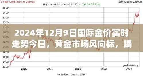 揭秘黄金市场风向标,今日国际金价实时走势分析(2024年12月9日)