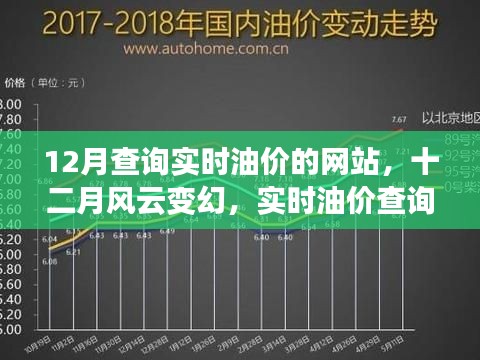 实时油价查询网站，洞悉十二月能源市场风云变幻