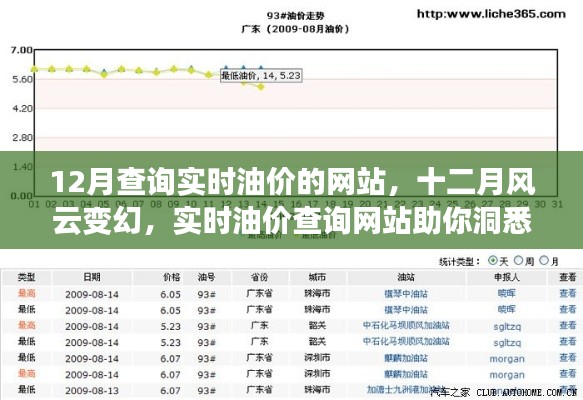 实时油价查询网站,洞悉十二月能源市场风云变幻