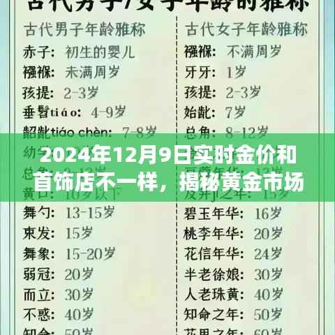 揭秘黄金市场，2024年12月9日金价波动背后的秘密及首饰店金价差异解析
