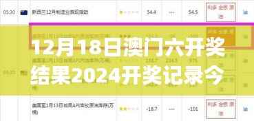 12月18日澳门六开奖结果2024开奖记录今晚直播,精细分析解释定义_尊享版2.460