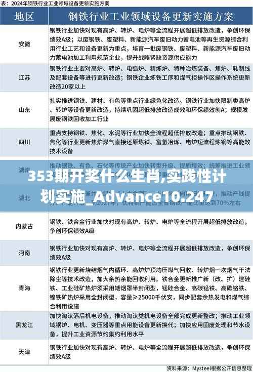 353期开奖什么生肖,实践性计划实施_Advance10.247