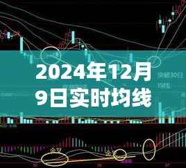 揭秘未来金融趋势，深度解析2024年12月9日实时均线斜率参数及其影响