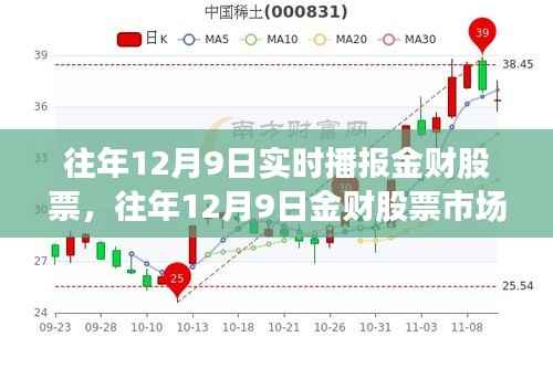 往年12月9日金财股市实时播报,洞悉风云,把握投资脉搏