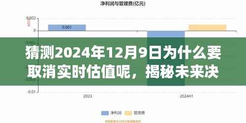 揭秘取消实时估值背后的深层原因与影响，以未来决策视角聚焦2024年12月9日的时间节点分析