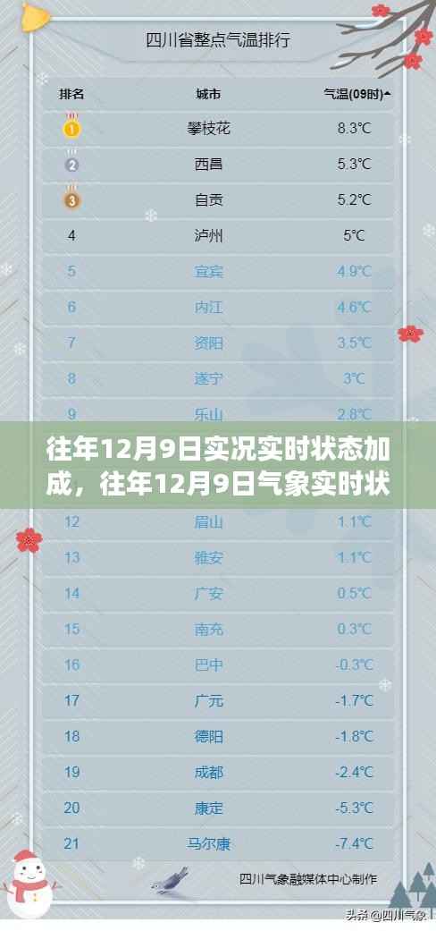 往年12月9日实况及气象分析,实时状态、历史数据对未来趋势的加成效应