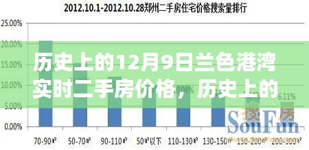 兰色港湾历史二手房价格揭秘，深度分析与市场洞察的洞察日报告（12月9日版）