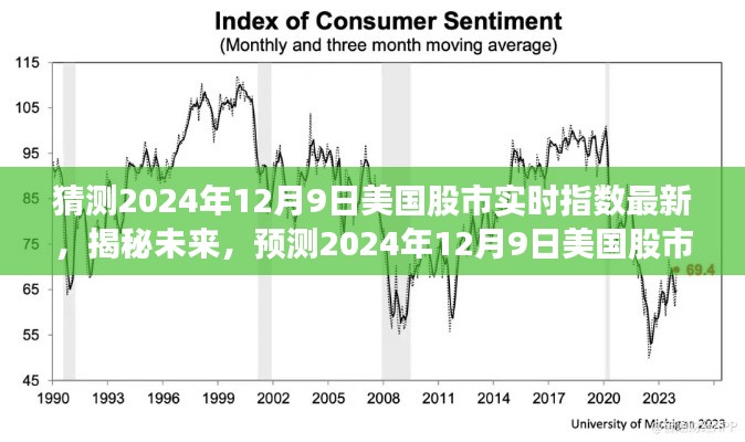 揭秘未来走势，预测美国股市实时指数走势至2024年12月9日分析报告。