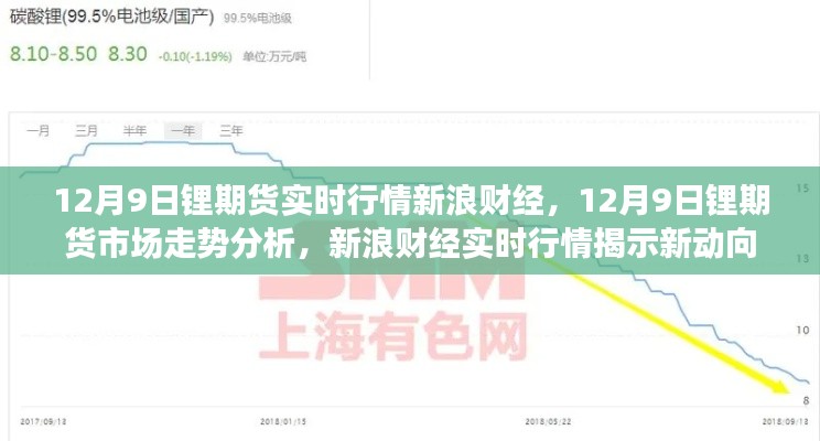 新浪财经揭示，12月9日锂期货市场走势分析与实时行情动向