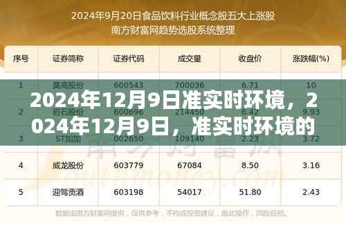 2024年12月9日准实时环境新纪元探索,迈向未来的科技之旅