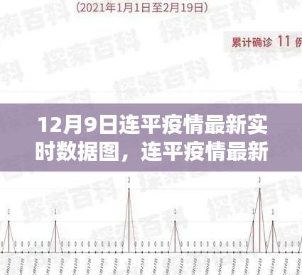 连平疫情最新实时数据图解析，12月9日最新动态报告