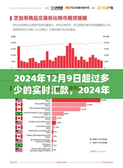 超越界限，探索数字金融新纪元下的实时汇款新高度