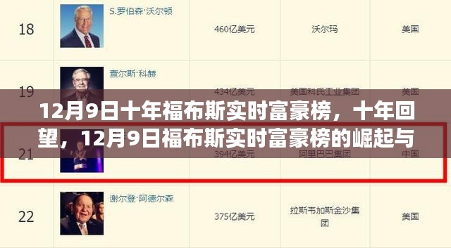 十年回望，福布斯实时富豪榜的崛起与变迁——以12月9日为例