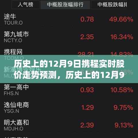 历史上的12月9日携程股价走势深度解析与预测,实时股价走势深度洞察及未来预测报告