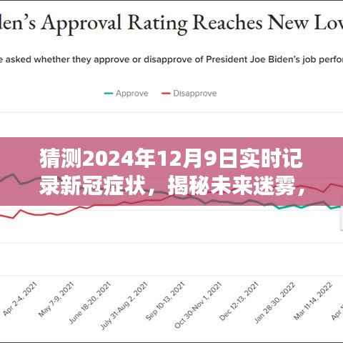 揭秘未来迷雾，预测与实时记录新冠症状，2024年12月9日的洞察与洞察报告