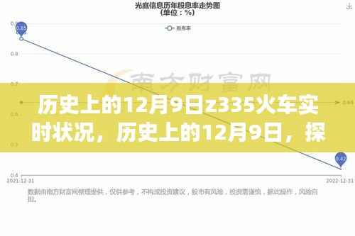 探寻Z335火车实时状况，历史上的12月9日之旅