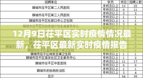 茌平区最新实时疫情报告,十二月九日最新动态与防控进展