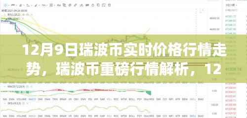 12月9日瑞波币行情深度解析，实时价格、走势剖析与重磅行情透视
