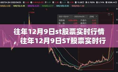 往年12月9日ST股票实时行情解析及深度探讨