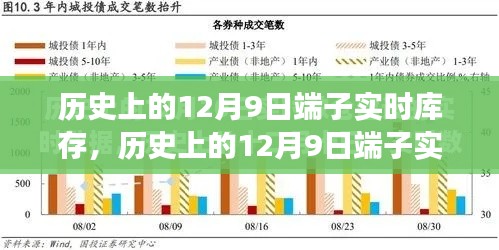 揭秘历史12月9日端子实时库存变迁与产业脉络深度洞察