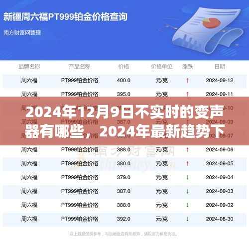 未来趋势下的非实时变声器概览,探索最新趋势与新领域