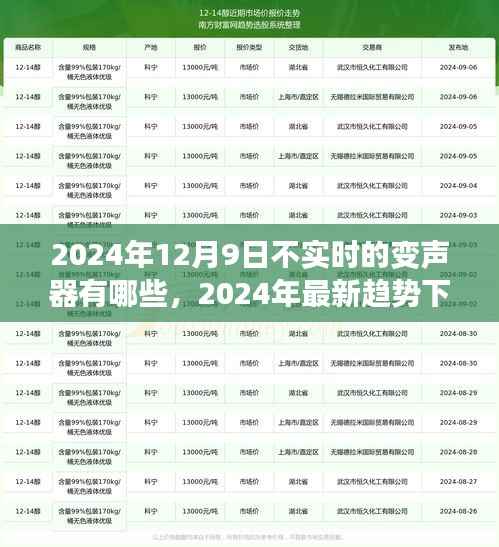 未来趋势下的非实时变声器概览,探索最新趋势与新领域