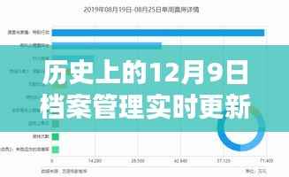 历史上的12月9日,档案管理数据实时更新之旅