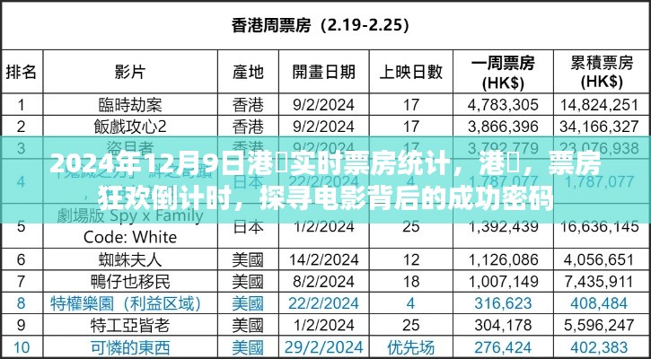 港囧票房狂欢倒计时，探寻电影成功密码与实时统计
