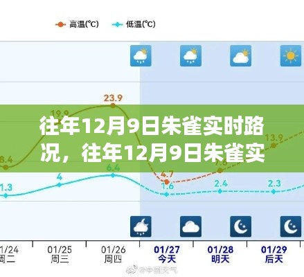 往年12月9日朱雀实时路况深度解析与应对策略建议返回搜狐查看更多信息。