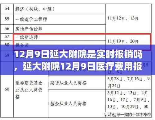 延大附院12月9日医疗费用报销实时处理解析