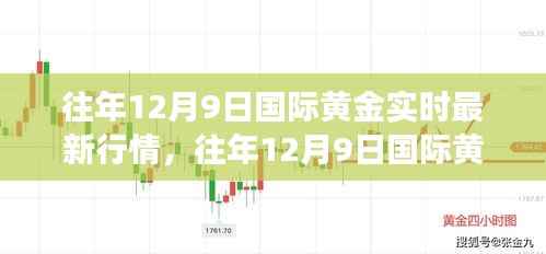 往年12月9日国际黄金市场风云再起,最新实时行情解析与洞察报告