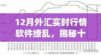 揭秘十二月外汇市场波动之谜，实时行情软件的混沌与解析