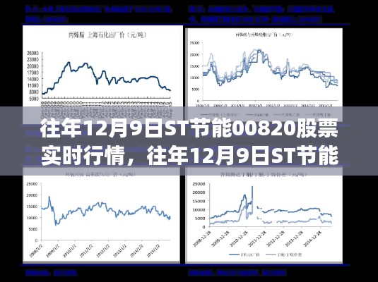 往年12月9日ST节能股票实时行情解析及未来展望，深度洞察与预测报告