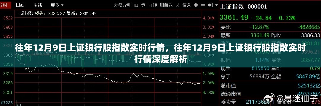 往年12月9日上证银行股指数实时行情解析及深度洞察